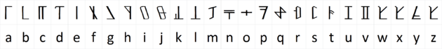 Dethek alphabet