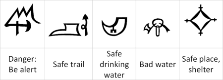 Dethek tracking symbols
