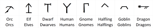 Dethek species symbols