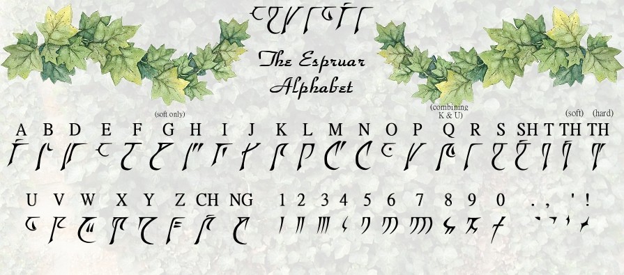 Espruar alphabet and numerals