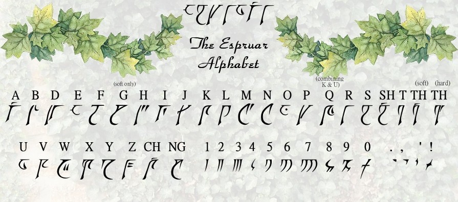 Espruar alphabet and numerals