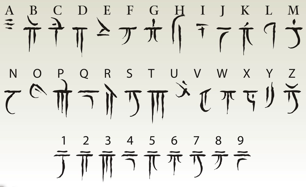 Iokharic alphabet and numerals